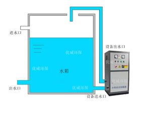 上海市外置式水箱自洁消毒器优威环保厂家直销供水水箱消防水箱杀菌消毒设备